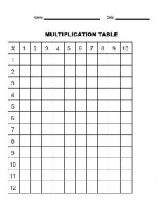 Multiplication 1 to 10 Tables Chart