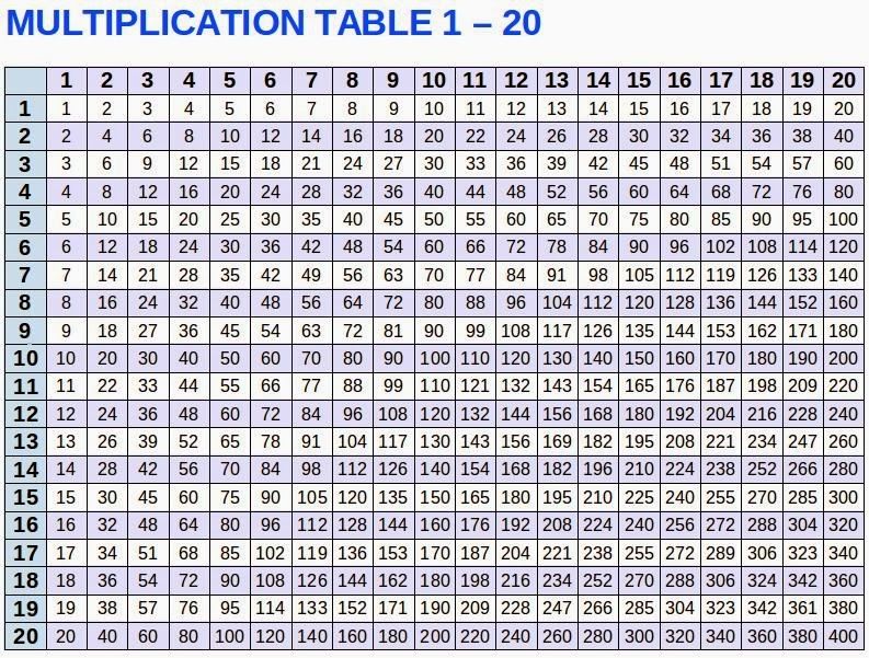 Multiplication Table 1 to 20 Printable