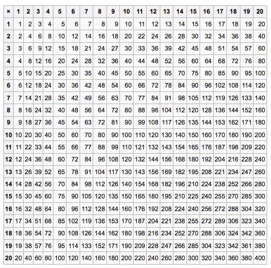 Multiplication Tables From 1 to 20 Printable