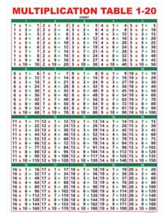 Multiplication Tables 1 to 20 PDF