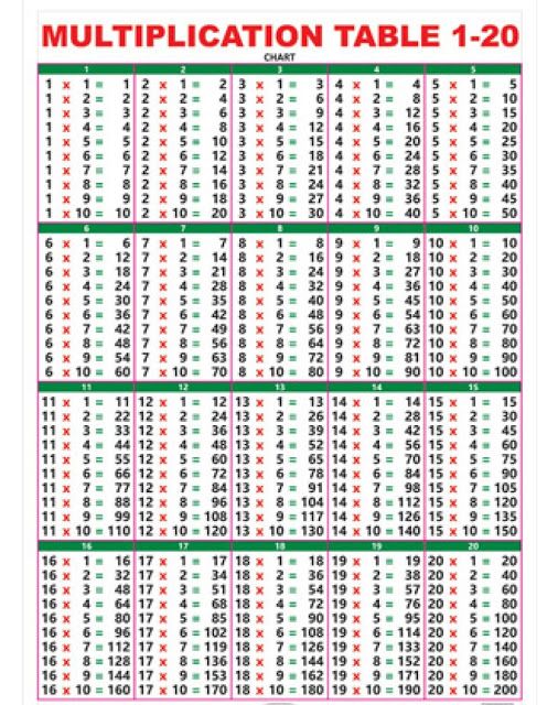 Multiplication Tables 1 to 20 PDF
