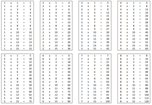 1-15 Multiplication Chart Printable 