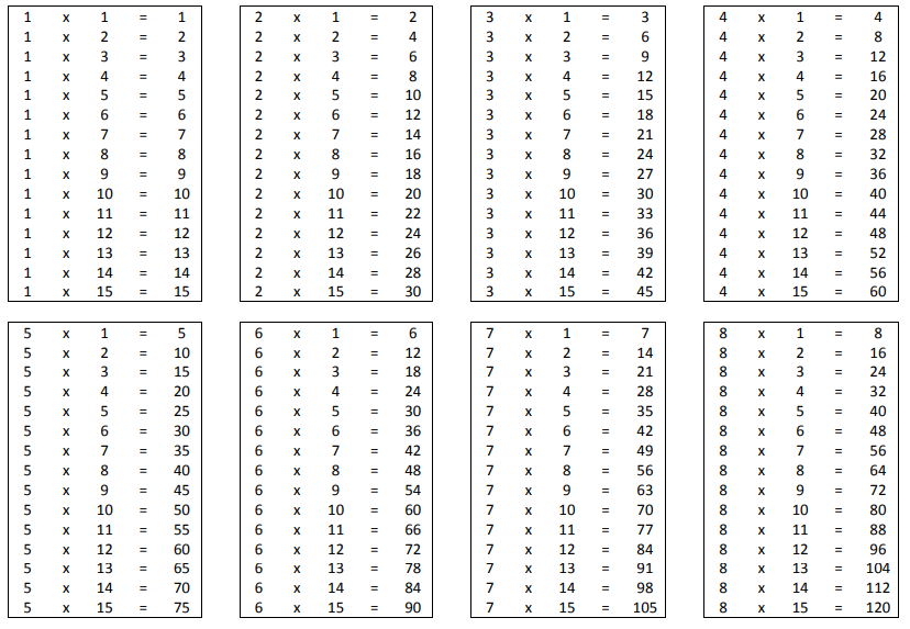 Blank Multiplication Chart 1 15 Table For Kids Free Printable 