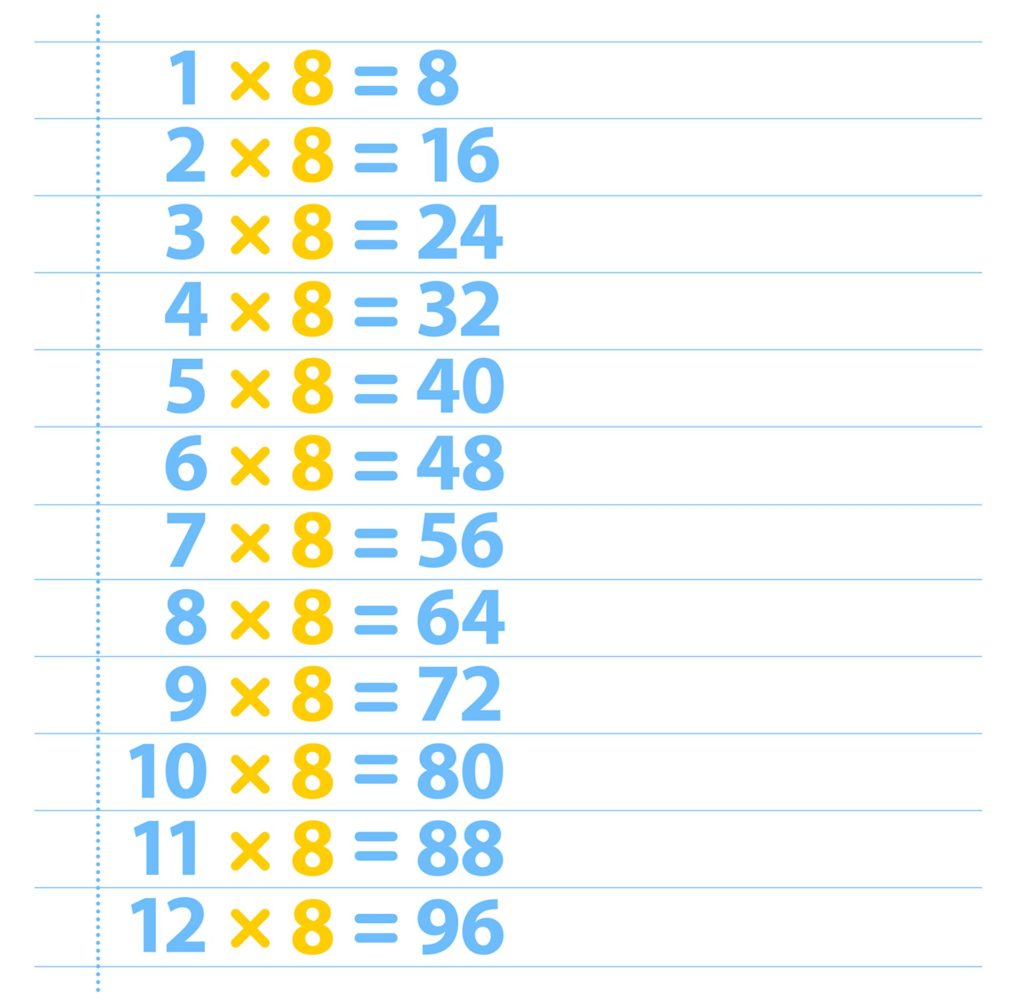 die-aksu-multiplication-8-times-table-worksheet-8-times-table
