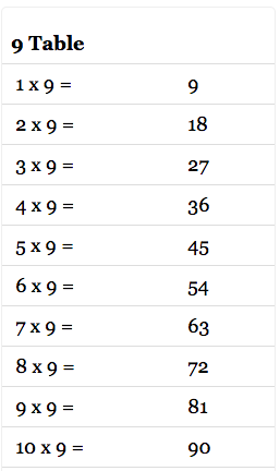 Multiplication Table 9 Maths