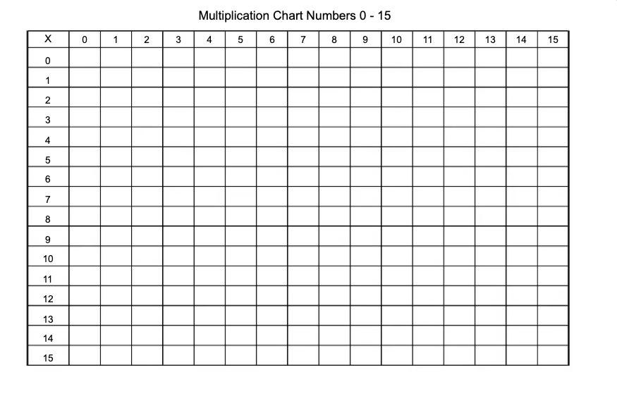 Blank Multiplication Chart 1 15 Table For Kids Free Printable 