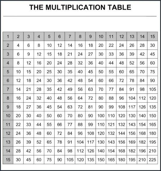 Multiplication Table 1-15 Worksheet