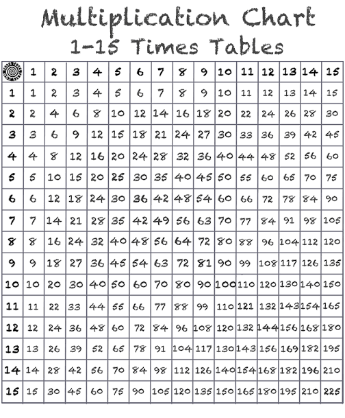 Multiplication Table 1-15 Chart, Multiplication Chart 1-15