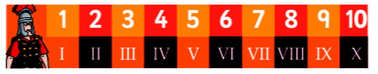 1 10 roman numerals