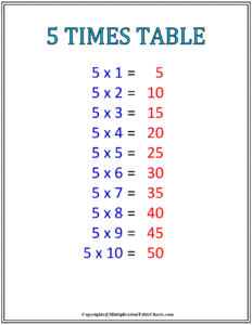 5 Times Table Worksheet