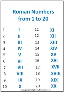 Roman Numerals 1 To 20