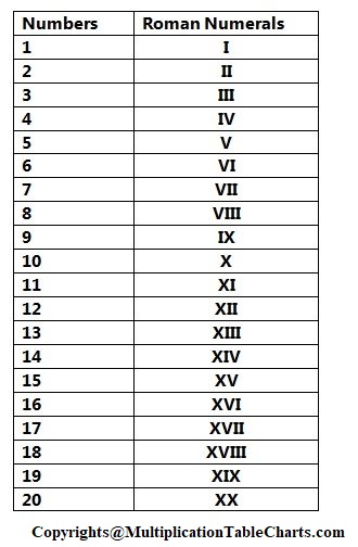 free-printable-roman-numerals-1-20-charts-worksheet-multiplication-table-charts