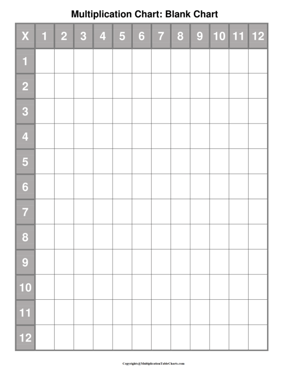 Multipacation Chart Pin On Multiplication Chart