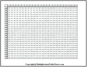 Multiplication Table 1-50 Chart