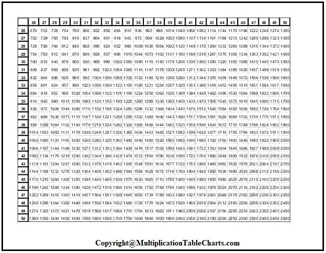 50 Times Table Chart 50 Times Table Chart