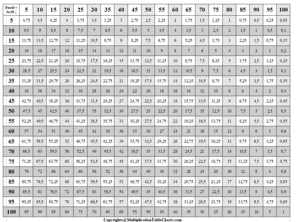 Multiplication Table 1 to 50 PDF | Multiplication Table Charts