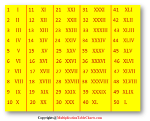 Roman Numerals 1-30 Chart