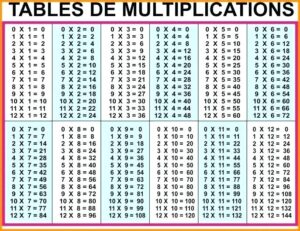 Multiplication Table 1 to 1000 PDF