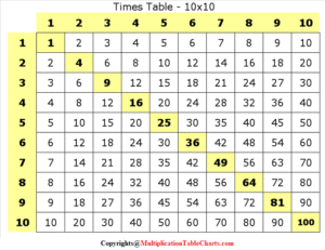 Multiplication Table Chart 10×10 Printable