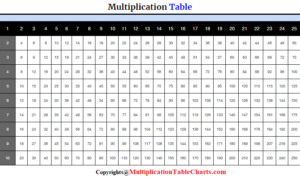 Printable Multiplication Chart 1 to 25