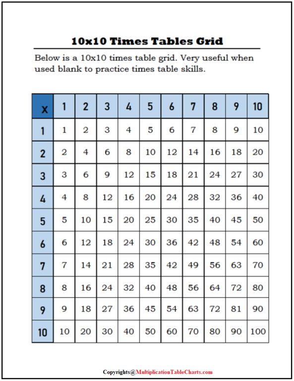 Times Table 10×10 Printable