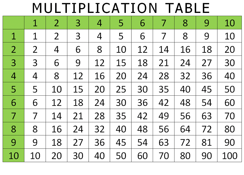 Free Printable Multiplication Table PDF