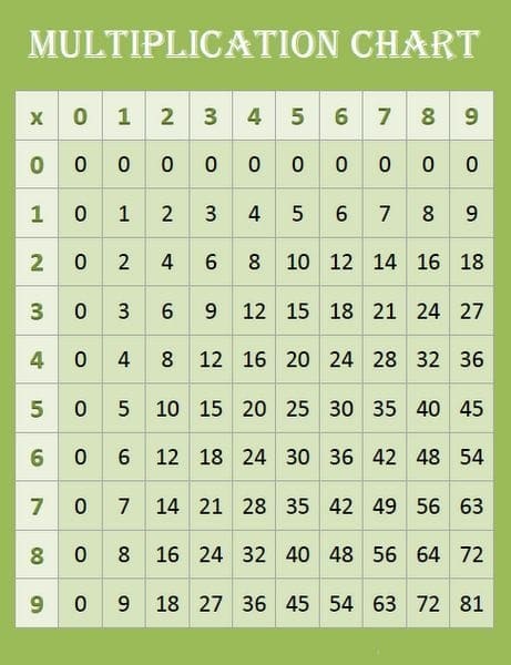 Free Printable Blank Multiplication Chart 9 9 Table In PDF 