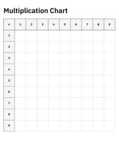 Multiplication Chart 9×9 Blank