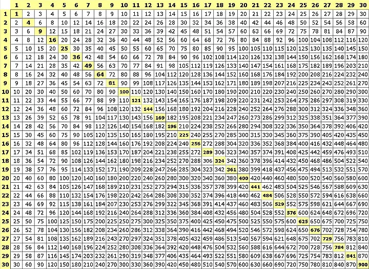 Multiplication Chart 100x100 Printable