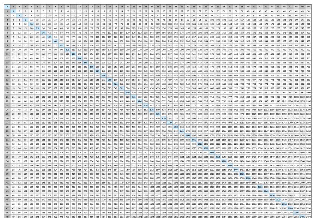 Multiplication Chart 100×100