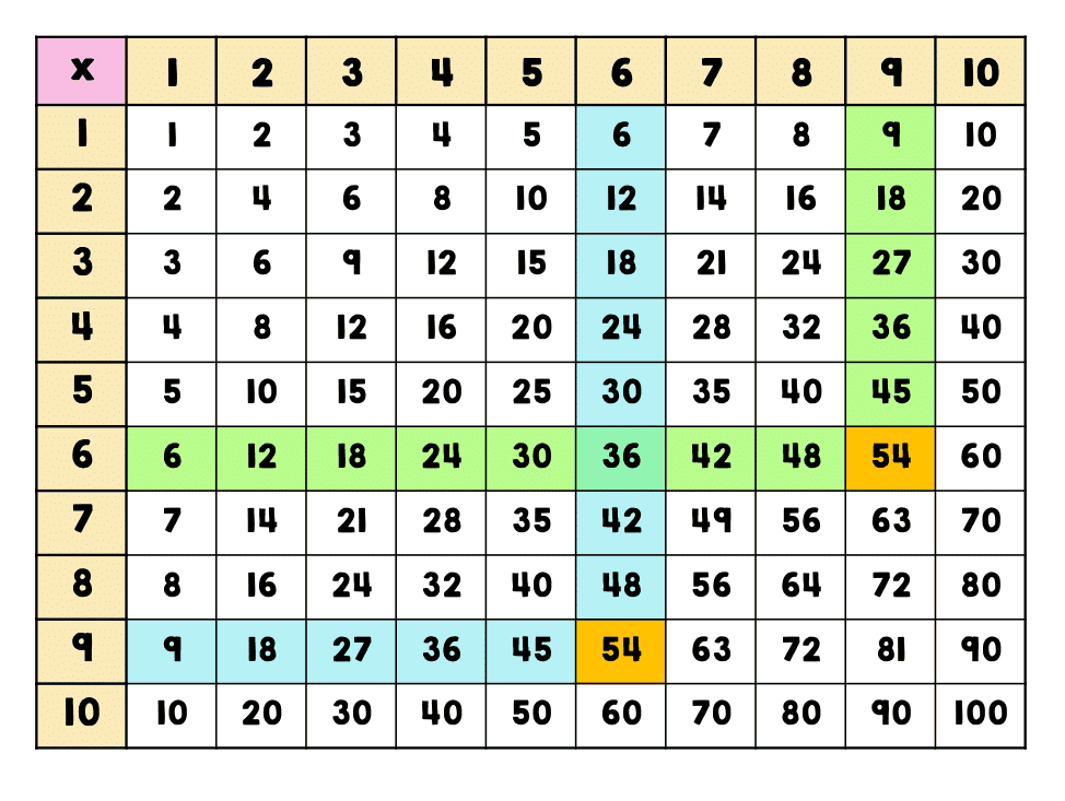 Multiplication Table 8×8 Printable
