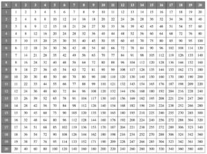Multiplication Chart 20×20