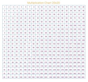 Multiplication Table 20×20