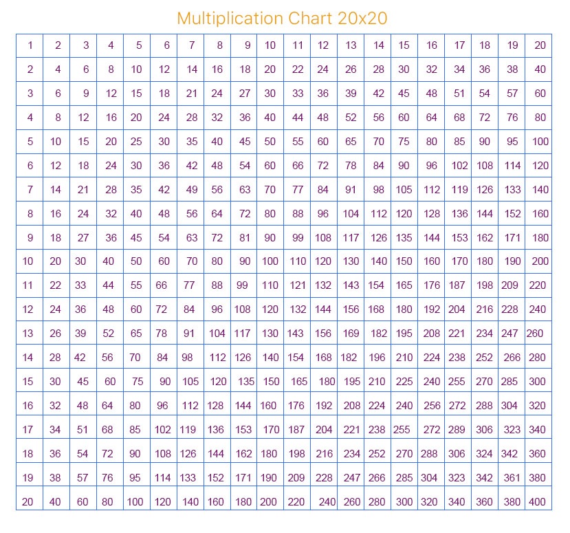 Multiplication Table 20×20