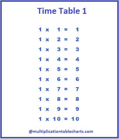 Times Table 1 Chart
