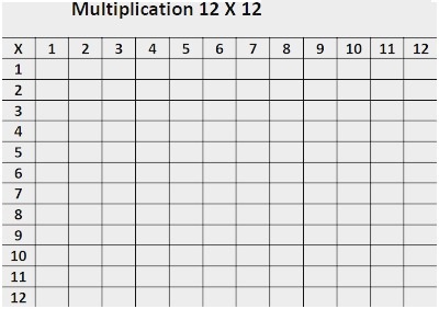 Multiplication Table 1-12 Worksheet