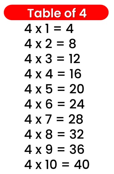 Multiplication Table 4 Chart